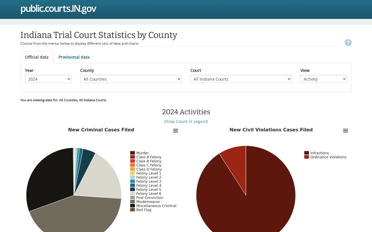 Farmersburg court records in the Indiana ICOR report interface